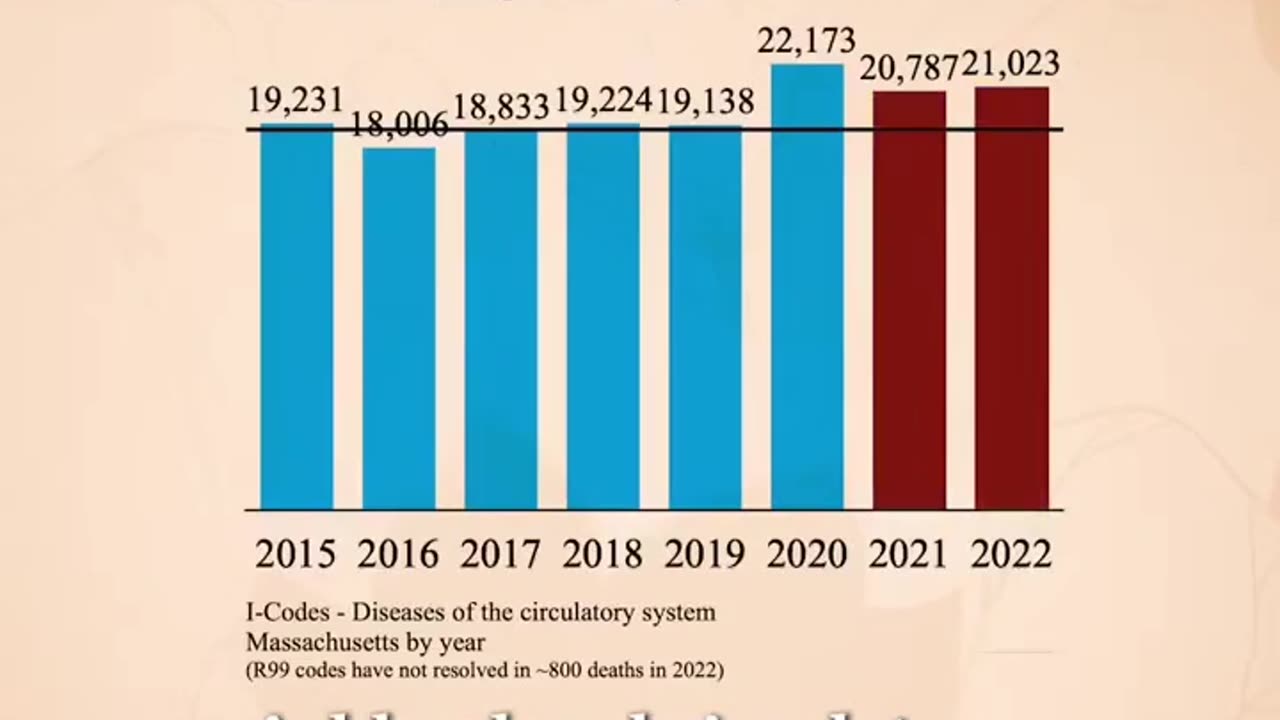 The "Vaccine" Killed Far Far Far More Than We Realize