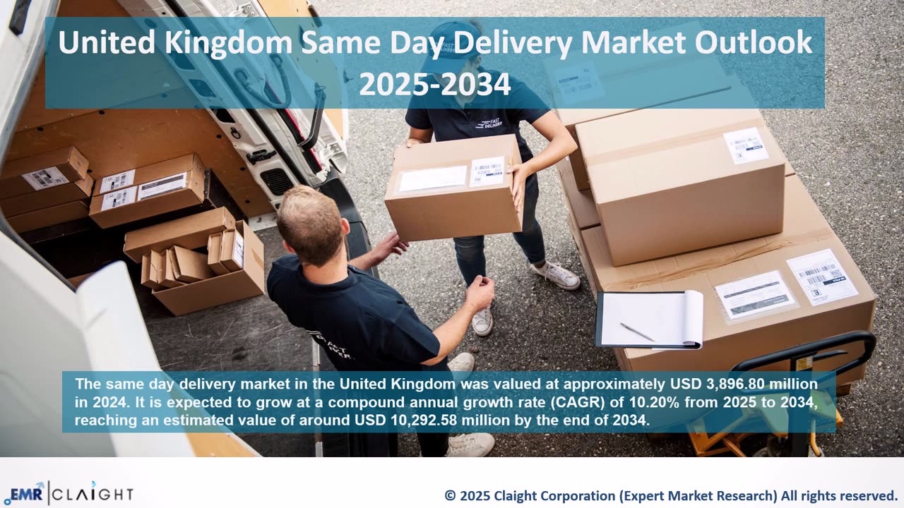 United Kingdom Same Day Delivery Market Size, Share, Trends 2034