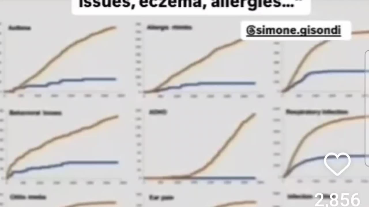 Vaccine side effects