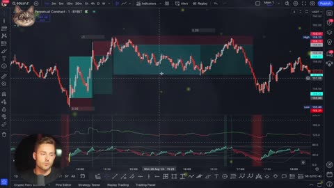 Day trading Guide START Making $10,000 Trading Crypto in 2025 P2