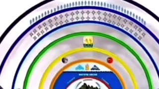 Flat Earth | Theory or Facts?