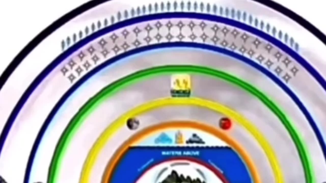 Flat Earth | Theory or Facts?