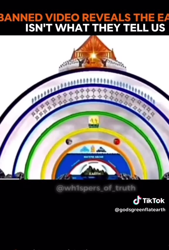 Flat Earth | Theory or Facts?