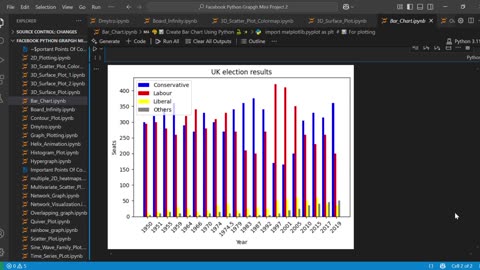 How to Make Professional Bar Charts in Python | Matplotlib Bar
