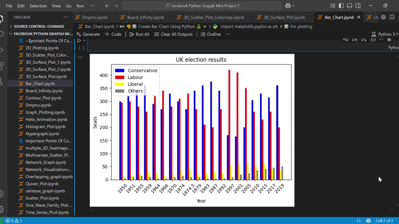 How to Make Professional Bar Charts in Python | Matplotlib Bar