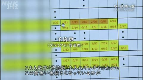 【ストーリーズ】 ストーリーズ「冬 試練の翼～ANA・社員たちの苦闘」