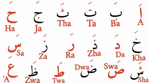 Al Quran Alphabet-1