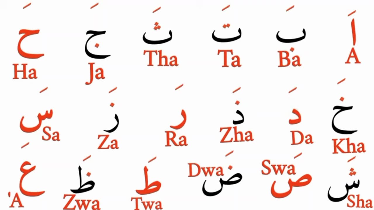 Al Quran Alphabet-1