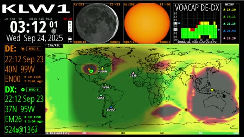 Spaceweather Propagation Atomic Clock