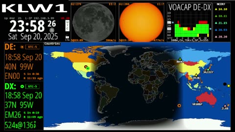 Spaceweather Propagation Atomic Clock