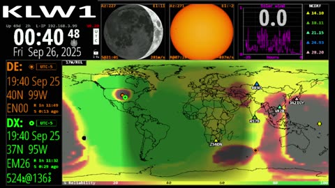 Spaceweather Propagation Atomic Clock
