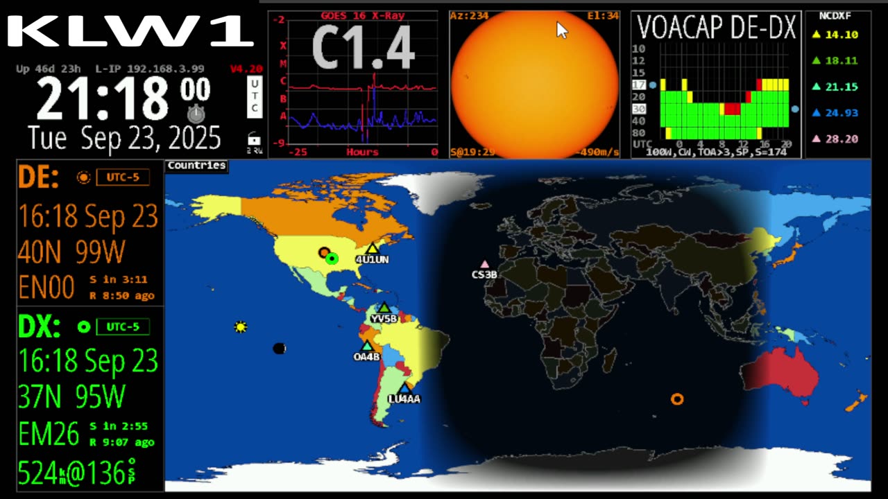 Spaceweather Propagation Atomic Clock