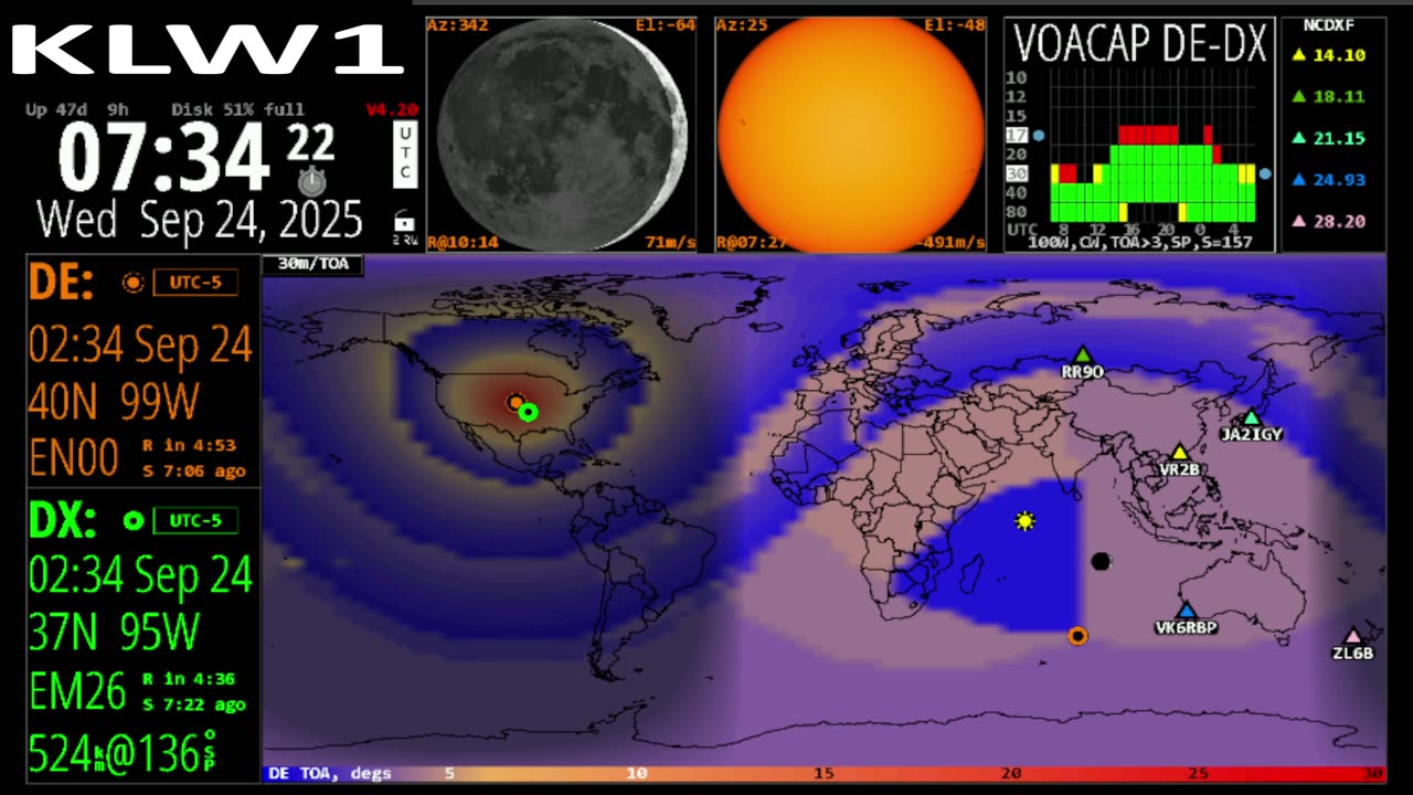 Spaceweather Propagation Atomic Clock