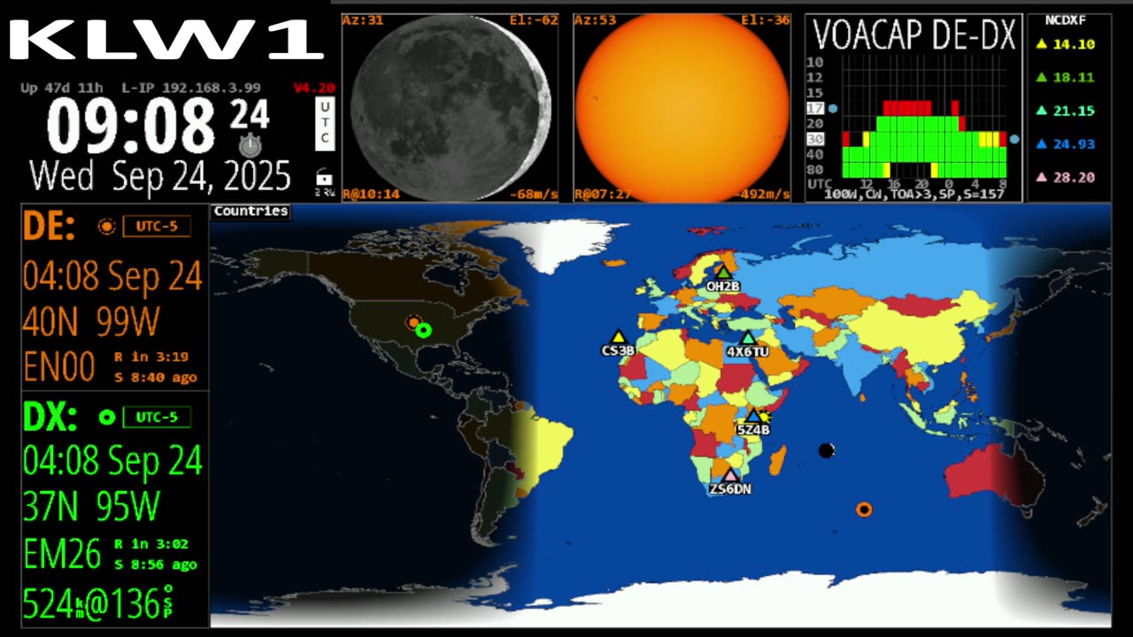 Spaceweather Propagation Atomic Clock