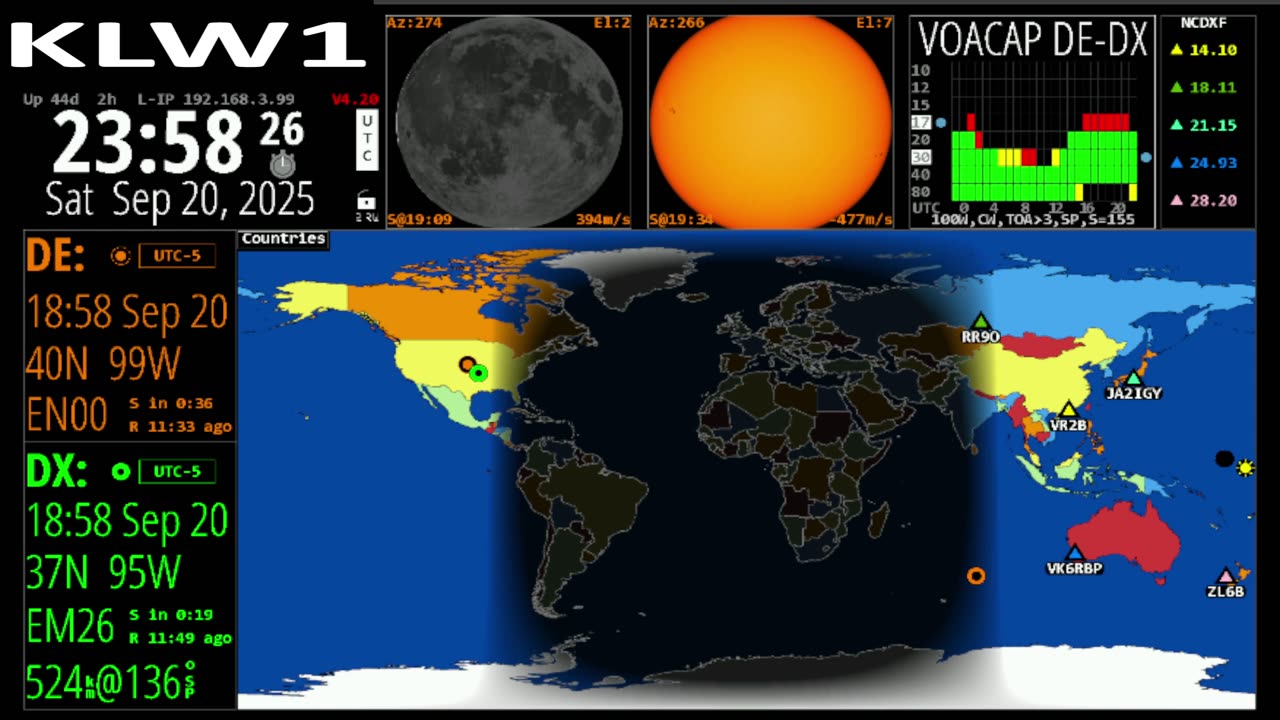 Spaceweather Propagation Atomic Clock
