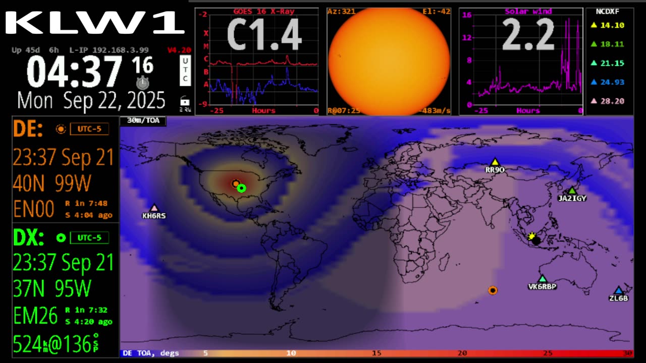 Spaceweather Propagation Atomic Clock
