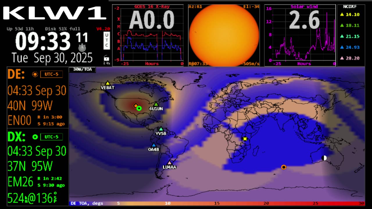 Spaceweather Propagation Atomic Clock