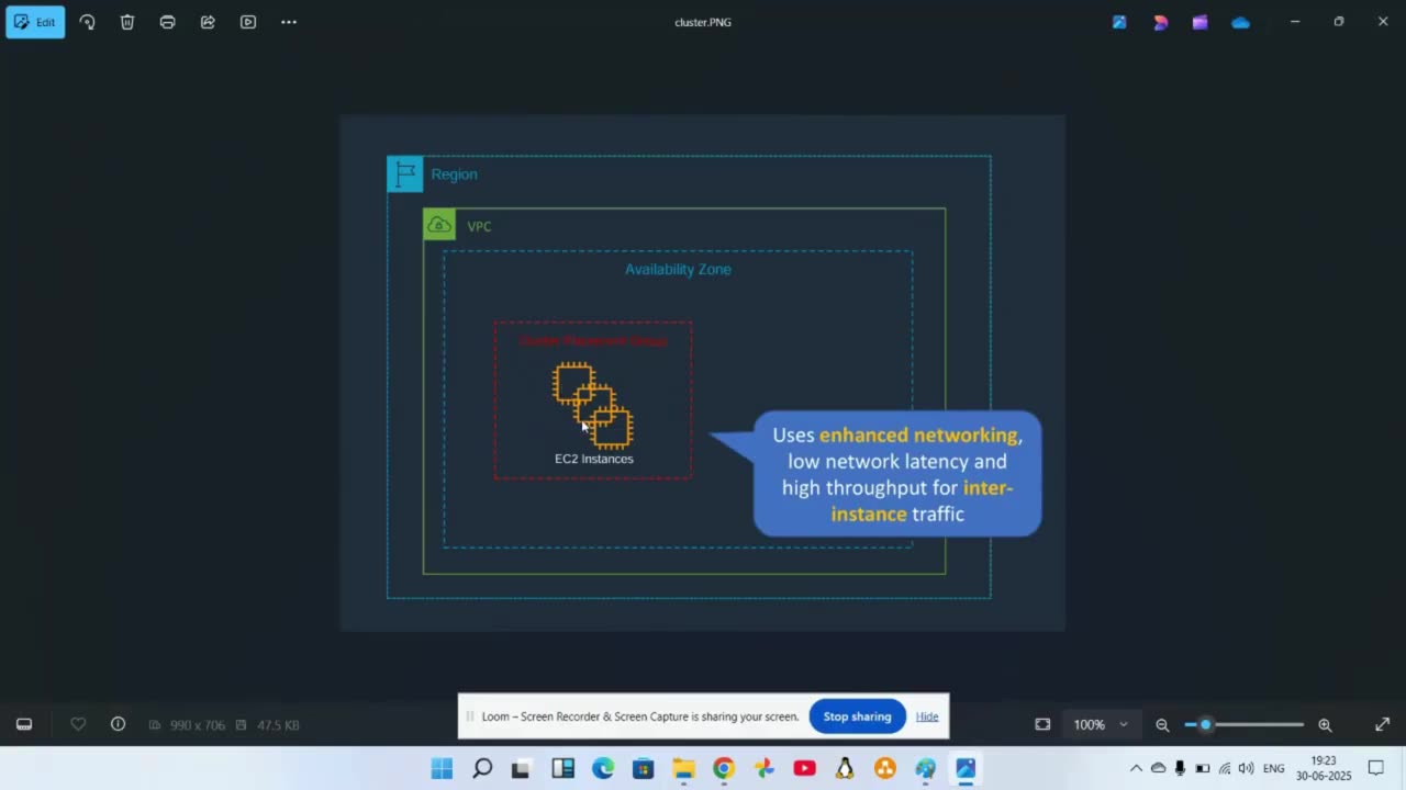 Placement Group - AWS # | Ekascloud