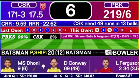 Chennai Super Kings Vs Punjab Kings | 12th T20 Match | IPL 2025 | Live Cricket Score & Commrntary