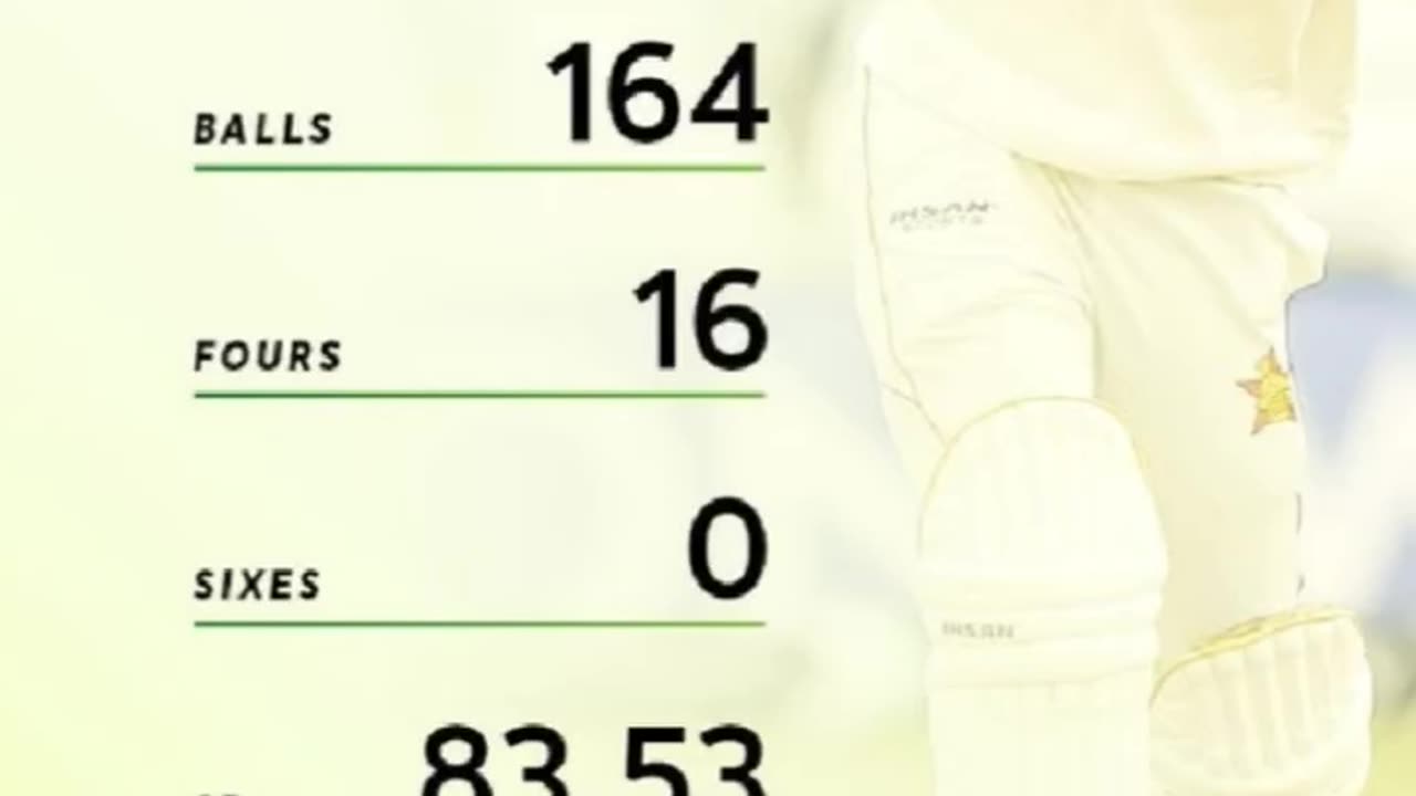 Zimbabwe are 32 for 1 wkt at stumps on day three still needing 505 runs to win. SA made 369 runs