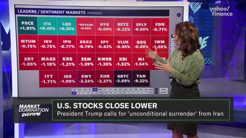 US stocks close lower, AEW CEO talks wrestling success