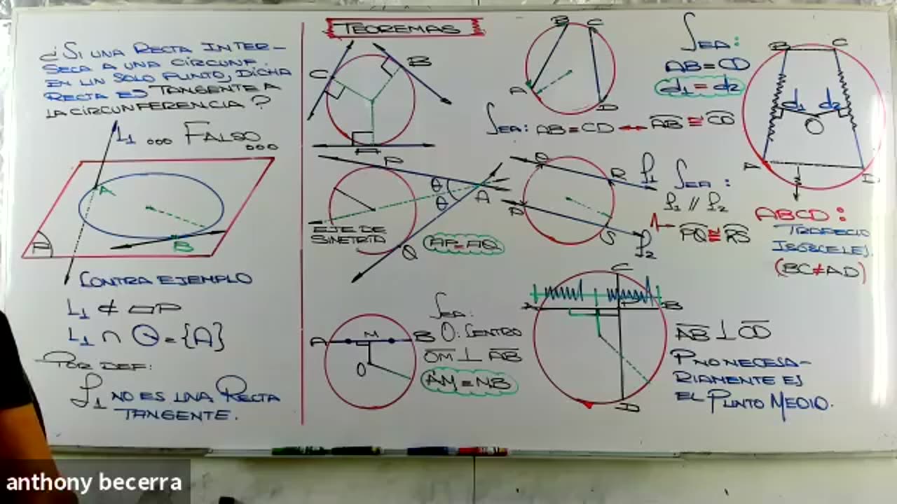 EXCLUSIVA UNI SEMESTRAL | Semana 07 | Geometría S1
