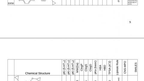 New Serotonergics with High Intracellular Bioavailability as Neuroplastic and Geroprotective Agents