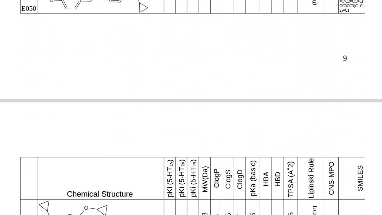 New Serotonergics with High Intracellular Bioavailability as Neuroplastic and Geroprotective Agents