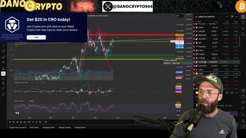 ITS PEPE SEASON! MAJOR WHALE SIGNALS FOR BTC BREAKOUT!