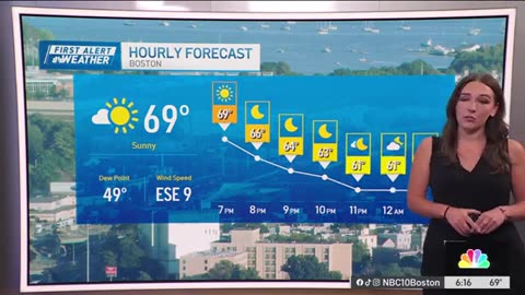 Forecast: Labor Day looks nice