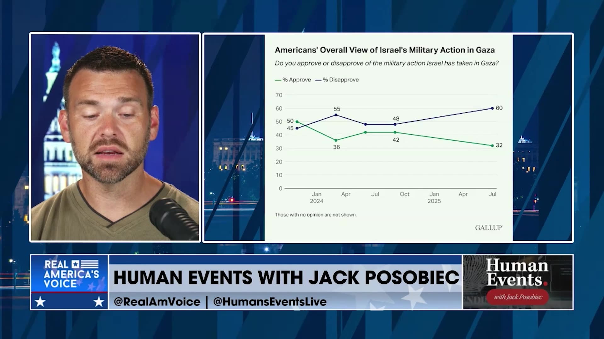 What is the military endpoint of the Israel - Gaza War