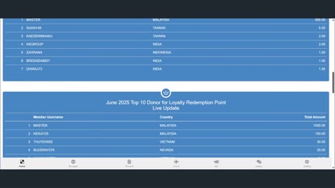 Prife International iTeraCare Business Product Redemption Training Video