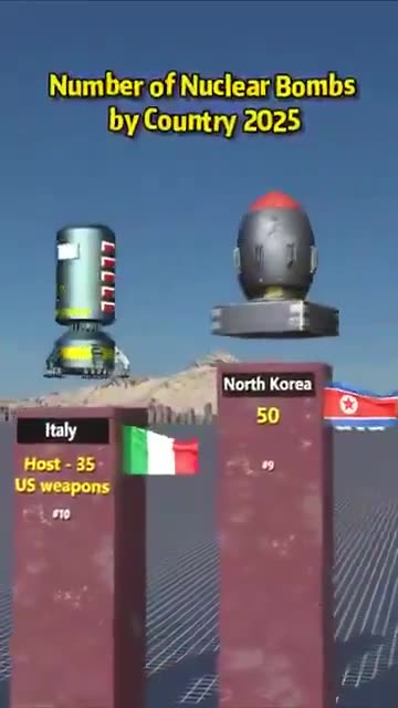 ☢️ Numero di armi nucleari per paese nel 2025