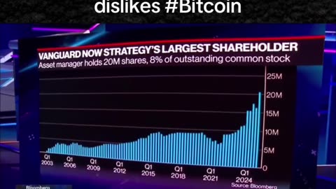 Vanguard is anti-Bitcoin but is forced to carry Microstrategy in portfolio