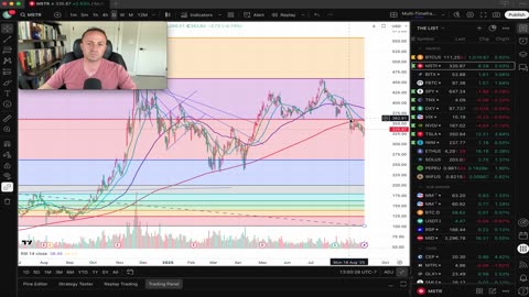 *CATCH UP EPISODE* S&P 500 Seasonality, Jackson Hole & Rates, & Extended Bitcoin Cycle Theory