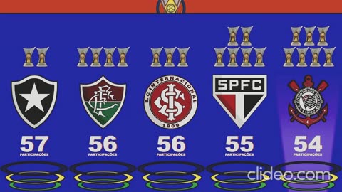 The Hardest Brasileirão in History – Battles in Série A, B, and C