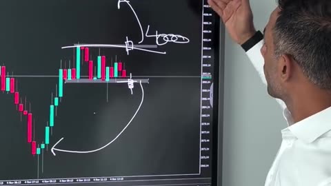 Wait for Consolidation or 4000 to Break! ⚡ | Smart Trading Patience Explained