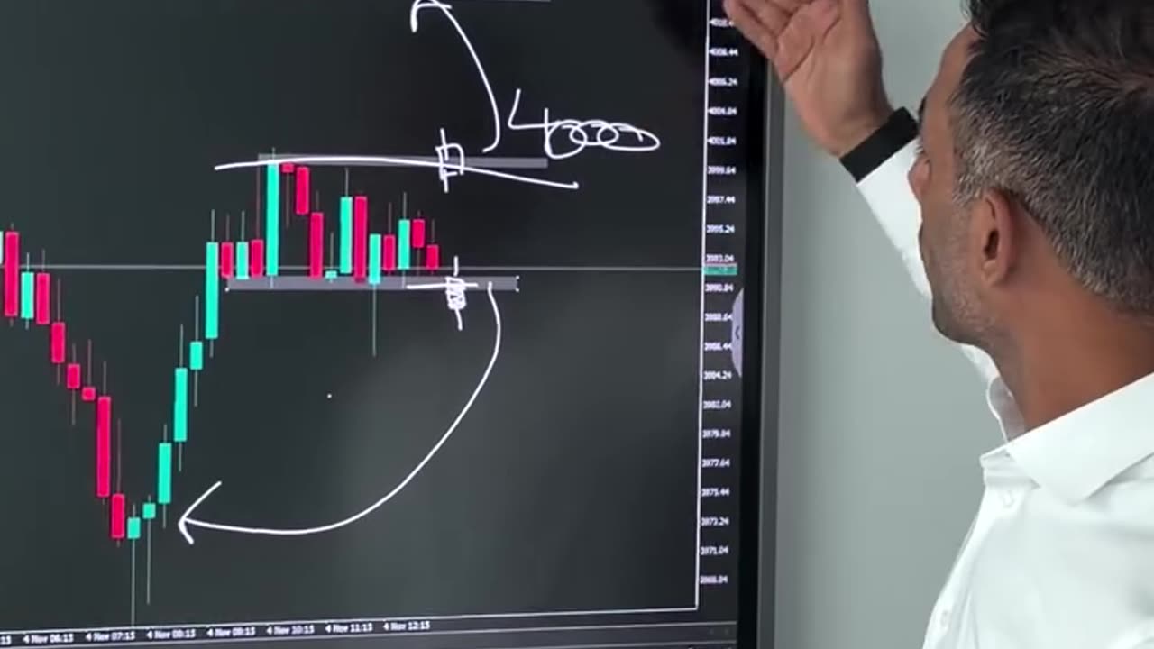 Wait for Consolidation or 4000 to Break! ⚡ | Smart Trading Patience Explained