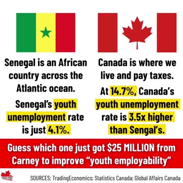 How about helping young people here in Canada get jobs? Are the Liberals interested in trying that?