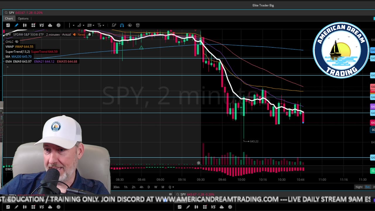 Stock Market Training 33 Years Exp