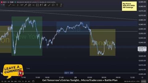 AM Briefing: | Preparing ES Traders For Our Emini and MES Micros Futures Trading Room