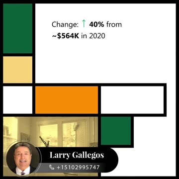 California's Home Values and Mortgage Balances Over 5 Years