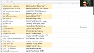 PERSONAL REMEDY KITS - HOMEOPATHY AND HEALTH