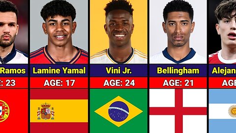 The Best Young Players From Every Country