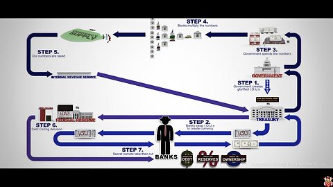 [MIRROR] Hidden Secrets Of Money - The Biggest Scam In The History Of Mankind > The Federal Reserve