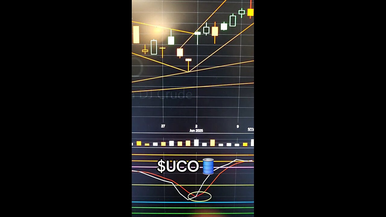 $UCO 3🛢