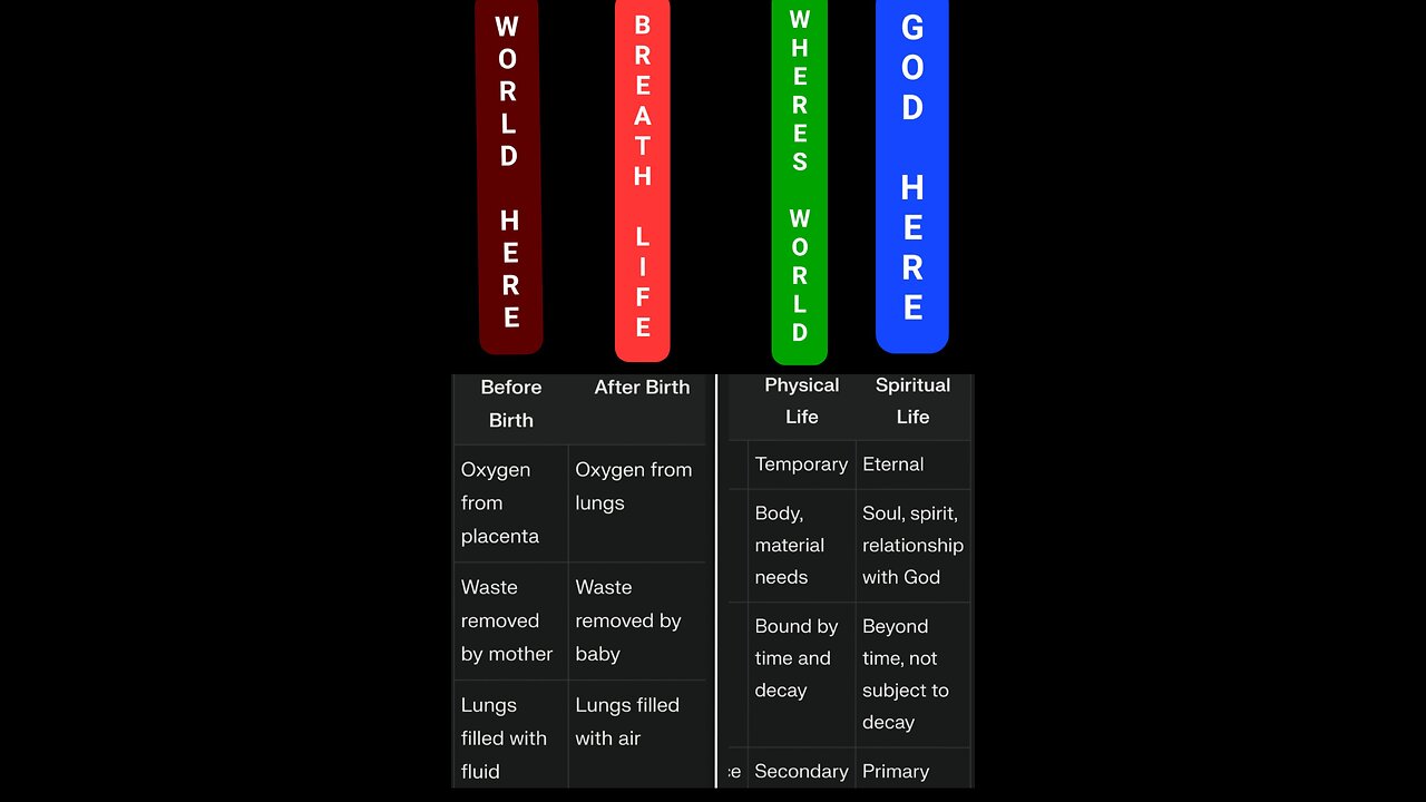 I ADVOCATE BIBLICAL TRUTHS- IT'S NOT ABOUT ABORTION