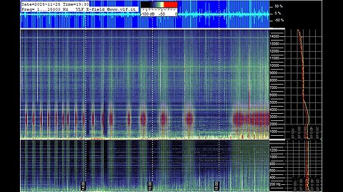 SUN ACTIVITY into extreme on december [OR SIDE EFFECTS AFTER EFFECTS]