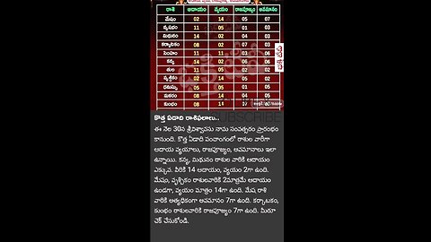 Next year Rasi palallu