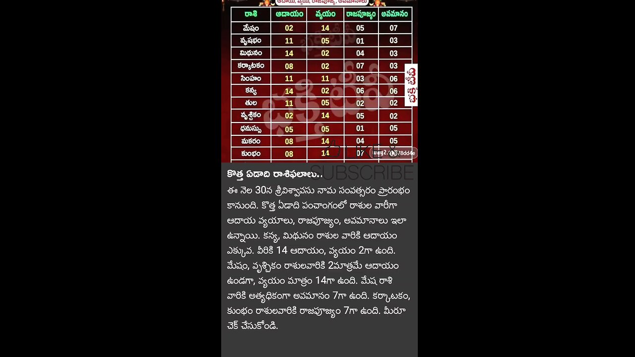 Next year Rasi palallu